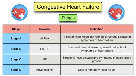 prognosis congestive heart failure.